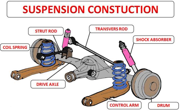 وظائف نظام تعليق السيارات ومكوناته Car Suspension مود كار